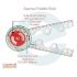 Camlin 15cm To 30cm Supreme Foldable Scale Protractor 180 Degree Folding Ruler 1 PC
