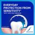 Sensodyne Toothpaste Fresh Mint Sensitive Protection 150 g Carton